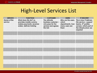 High-Level Services List
     SERVICE              FUNCTION              CUSTOMER               USERS                 IT DELIVERY
Name of the    What does this do? i.e.     The ultimate          Who are the users,   This is how IT delivers
service        provides mobile comms,      business customer –   which                this service – support
               makes payments, receives    who pays for the      departments, how     teams, 3rd parties,
               orders, delivers training   service and agrees    many users are       owners, which part of
                                           the SLA               there                the infrastructure are
                                                                                      required
 