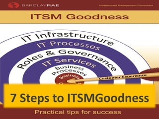 7 Steps to ITSMGoodness
 