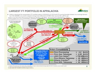 LARGEST FT PORTFOLIO IN APPALACHIA
Antero Long Term Firm Processing & Takeaway Position (YE 2018) – Accessing Favorable Markets
Mariner East 2
62 MBbl/d Commitment
Marcus Hook Export
Shell
30 MBbl/d Commitment
Beaver County Cracker (2)
Sabine Pass (Trains 1-4)
50 MMcf/d per Train
(T1 and T2 in-service)
Lake Charles LNG(3)
150 MMcf/d
Freeport LNG
70 MMcf/d
1. October 2016 and full year 2017 futures basis, respectively, provided by Intercontinental Exchange dated 8/31/2016. Favorable markets shaded in green.
2. Shell announced final investment decision (FID) on 6/7/2016.
3. Lake Charles LNG 150 MMcf/d commitment subject to Shell FID.
Chicago(1)
$0.03 /
$0.02
CGTLA(1)
$(0.09) /
$(0.08)
TCO(1)
$(0.21) /
$(0.23)
8
Cove Point LNG4.85 Bcf/d
Firm Gas
Takeaway
By YE 2018
 Antero’s natural gas firm transportation (FT) portfolio builds to 4.85 Bcf/d by YE 2018 with 87% serving favorable markets, for an average demand
fee of $0.46/MMBtu and positive weighted average basis differential to NYMEX after assumed Btu uplift for gas
YE 2018 Gas Market Mix
Antero 4.85 Bcf/d FT
44%
Gulf Coast
17%
Midwest
13%
Atlantic
Seaboard
13%
Dom S/TETCO
(PA)
13%
TCO
Expect
NYMEX-plus
pricing per
Mcf
Antero Commitments
(3)
(2)
Dom
South(1)
$(1.63) /
$(1.14)
 