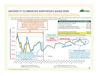 ($2.50)
($2.00)
($1.50)
($1.00)
($0.50)
$0.00
$0.50
$1.00
Premium/(Discount)vs.NymexHenryHub($/MMBtu)
Historical DOM S Basis DOM S Basis Futures - Current
Historical TETCO M2 Basis TETCO M2 Basis Futures - Current
9
ANTERO FT ELIMINATES NORTHEAST BASIS RISK
Futures
Futures indicate an improvement in Northeast basis as new pipeline capacity is built, however, infrastructure
expansions have historically been delayed and met by an increase in production, keeping Northeast basis wide
‒ Even with the tightening of local basis indicated in the futures market, Antero’s expected netback after deducting FT costs through the
end of the decade is over 20% higher than the local Dominion South and TETCO M2 indices
Source: Bloomberg and ICE futures as of 8/23/2016.
$(0.46) average
Antero Expected Pricing: 2016-2020 ($/MMbtu)
Expected Premium vs. Nymex ~$0.10
- Average FT Expense $(0.46)
- Average Net Marketing Expense $(0.10)
= Net Realized Gas Price vs. Nymex $(0.46)
Average Northeast Differential* $(0.83)
Antero Pricing Relative to Northeast +$0.37
*Assumes 50/50 DOM S and TETCO M2 split
Despite over 20 pipeline projects being placed
in service since the beginning of 2014,
resulting in over 8 Bcf/d of gas exiting
Appalachia, Northeast production has
increased over 6 Bcf/d, resulting in negative
basis differentials
Nymex Price:
AR Net
Realized Price:
Historical
Illiquid Futures Market
The Dominion South and TETCO M2
indices are sparsely traded, with the
volume for Dominion South contracts
equal to less than 10% of the open
interest volume for NYMEX contracts
Negative Basis Differentials
Q3 2016 $(1.46) average negative
differential of Dom S/TETCO M2 to Nymex;
AR expects a natural gas price realization
premium to Nymex of +$0.00 to $0.05
before hedges for 2016
 