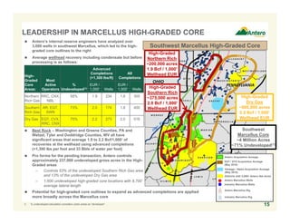 15
 Antero’s internal reserve engineers have analyzed over
3,000 wells in southwest Marcellus, which led to the high-
graded core outlines to the right
 Average wellhead recovery including condensate but before
processing is as follows:
 Best Rock – Washington and Greene Counties, PA and
Wetzel, Tyler and Doddridge Counties, WV all have
significant areas that average 1.9 to 2.2 Bcf/1,000’ of
recoveries at the wellhead using advanced completions
(>1,300 lbs per foot and 33 Bbls of water per foot)
 Pro forma for the pending transaction, Antero controls
approximately 237,000 undeveloped gross acres in the High-
Graded areas
– Controls 53% of the undeveloped Southern Rich Gas area
and 13% of the undeveloped Dry Gas area
– 1,600 undeveloped high-graded core locations with 8,700’
average lateral length
Southwest Marcellus High-Graded Core
High-Graded
Dry Gas
~900,000 acres
2.2 Bcf / 1,000’
Wellhead EUR
Districts with 3,000+ Antero Net Acres
Antero Marcellus Wells
Industry Marcellus Wells
Antero Acquisition Acreage
Antero Marcellus Rig
Industry Marcellus Rig
High-
Graded
Core
Areas:
Most
Active
Operators
%
Undeveloped(1)
Advanced
Completions
(>1,300 lbs/ft)
All
Completions
EUR /
1,000’ Wells
EUR /
1,000’ Wells
Northern
Rich Gas
RRC, CNX,
NBL
58% 1.9 234 1.8 355
Southern
Rich Gas
AR, EQT,
SWN
73% 2.0 174 1.8 400
Dry Gas EQT, CVX,
RRC, CNX
75% 2.2 273 2.0 516
High-Graded
Northern Rich
~200,000 acres
1.9 Bcf / 1,000’
Wellhead EUR
OHIO
EQT / STO Acquisition Acreage
(May 2016)
Vantage / Alpha Acquisition Acreage
(May 2016)
High-Graded
Southern Rich
~375,000 acres
2.0 Bcf / 1,000’
Wellhead EUR
Southwest
Marcellus Core
~4 Million Acres
~71% Undeveloped(1)
1) % undeveloped calculation considers urban areas as “developed”.
OHIO
 Potential for high-graded core outlines to expand as advanced completions are applied
more broadly across the Marcellus core
LEADERSHIP IN MARCELLUS HIGH-GRADED CORE
 