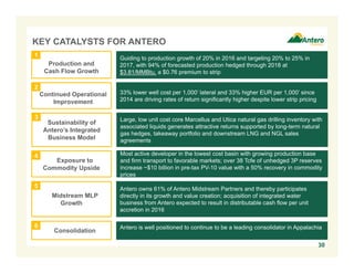 Continued Operational
Improvement
Production and
Cash Flow Growth
KEY CATALYSTS FOR ANTERO
Guiding to production growth of 20% in 2016 and targeting 20% to 25% in
2017, with 94% of forecasted production hedged through 2018 at
$3.81/MMBtu, a $0.76 premium to strip
Large, low unit cost core Marcellus and Utica natural gas drilling inventory with
associated liquids generates attractive returns supported by long-term natural
gas hedges, takeaway portfolio and downstream LNG and NGL sales
agreements
33% lower well cost per 1,000’ lateral and 33% higher EUR per 1,000’ since
2014 are driving rates of return significantly higher despite lower strip pricing
Antero owns 61% of Antero Midstream Partners and thereby participates
directly in its growth and value creation; acquisition of integrated water
business from Antero expected to result in distributable cash flow per unit
accretion in 2016
Midstream MLP
Growth
Sustainability of
Antero’s Integrated
Business Model
3
1
2
5
4
Exposure to
Commodity Upside
Antero is well positioned to continue to be a leading consolidator in Appalachia6
Consolidation
30
Most active developer in the lowest cost basin with growing production base
and firm transport to favorable markets; over 38 Tcfe of unhedged 3P reserves
increase ~$10 billion in pre-tax PV-10 value with a 50% recovery in commodity
prices
 