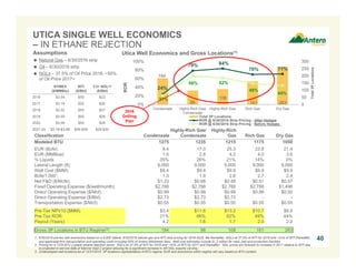184
98
108
161 263
24%
79% 84%
70% 71%
21%
66% 62%
49%
44%
0
50
100
150
200
250
300
0%
20%
40%
60%
80%
100%
Condensate Highly-Rich Gas/
Condensate
Highly-Rich Gas Rich Gas Dry Gas
Total3PLocations
ROR
Total 3P Locations
ROR @ 6/30/2016 Strip Pricing - After Hedges
ROR @ 6/30/2016 Strip Pricing - Before Hedges
UTICA SINGLE WELL ECONOMICS
– IN ETHANE REJECTION
40
DRY GAS LOCATIONS RICH GAS LOCATIONS
HIGHLY
RICH GAS
LOCATIONS
Utica Well Economics and Gross Locations(1)
Classification Condensate
Highly-Rich Gas/
Condensate
Highly-Rich
Gas Rich Gas Dry Gas
Modeled BTU 1275 1235 1215 1175 1050
EUR (Bcfe): 9.4 17.0 25.3 23.8 21.4
EUR (MMBoe): 1.6 2.8 4.2 4.0 3.6
% Liquids 35% 26% 21% 14% 0%
Lateral Length (ft): 9,000 9,000 9,000 9,000 9,000
Well Cost ($MM): $9.4 $9.4 $9.9 $9.9 $9.9
Bcfe/1,000’: 1.0 1.9 2.8 2.7 2.4
Net F&D ($/Mcfe): $1.23 $0.68 $0.48 $0.51 $0.57
Fixed Operating Expense ($/well/month): $2,788 $2,788 $2,788 $2,788 $1,498
Direct Operating Expense ($/Mcf): $0.99 $0.99 $0.99 $0.99 $0.50
Direct Operating Expense ($/Bbl): $2.73 $2.73 $2.73 - -
Transportation Expense ($/Mcf): $0.55 $0.55 $0.55 $0.55 $0.55
Pre-Tax NPV10 ($MM): $3.4 $11.6 $13.2 $10.7 $9.5
Pre-Tax ROR: 21% 66% 62% 49% 44%
Payout (Years): 4.2 1.6 1.7 2.0 2.2
Gross 3P Locations in BTU Regime(3): 184 98 108 161 263
1. 6/30/2016 pre-tax well economics based on a 9,000’ lateral, 6/30/2016 natural gas and WTI strip pricing for 2016-2025, flat thereafter, NGLs at 37.5% of WTI for 2016 and ~50% of WTI thereafter,
and applicable firm transportation and operating costs including 50% of Antero Midstream fees. Well cost estimates include $1.2 million for road, pad and production facilities.
2. Pricing for a 1225 BTU y-grade ethane rejection barrel. NGLs at 37.5% of WTI for 2016 and ~50% of WTI for 2017 and thereafter. NGL prices are forecast to increase in 2017 relative to WTI due
to projected in-service date of Mariner East 2 project allowing for a significant increase in AR NGL exports via ship.
3. Undeveloped well locations as of 12/31/2015. 3P locations representative of BTU regime; EUR and economics within regime will vary based on BTU content.
2016
Drilling
Plan
NYMEX
($/MMBtu)
WTI
($/Bbl)
C3+ NGL(2)
($/Bbl)
2016 $3.04 $50 $22
2017 $3.18 $52 $26
2018 $3.02 $54 $27
2019 $3.00 $55 $28
2020 $3.06 $55 $28
2021-25 $3.19-$3.88 $56-$59 $29-$30
Assumptions
 Natural Gas – 6/30/2016 strip
 Oil – 6/30/2016 strip
 NGLs – 37.5% of Oil Price 2016; ~50%
of Oil Price 2017+
 