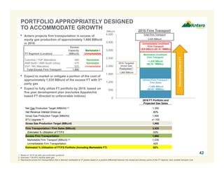 0
500
1,000
1,500
2,000
2,500
3,000
3,500
4,000
2016 FT Portfolio and
Projected Gas Sales
Net Gas Production Target (MMcf/d) (1) 1,355
Net Revenue Interest Gross-up 80%
Gross Gas Production Target (MMcf/d) 1,695
BTU Upgrade (2) x1.100
Gross Gas Production Target (BBtu/d) 1,865
Firm Transportation / Firm Sales (BBtu/d) 3,525
Estimated % Utilization of FT/FS 53%
Excess Firm Transportation 1,660
Marketable Firm Transport (BBtu/d) (3) 1,035
Unmarketable Firm Transportation 625
Estimated % Utilization of FT/FS Portfolio (Including Marketable FT) 82%
421. Based on 2016 net daily gas production guidance.
2. Assumes 1100 BTU residue sales gas.
3. Represents excess firm transportation that is deemed marketable to 3rd parties based on a positive differential between the receipt and delivery points of the FT capacity, less variable transport cost.
• Antero projects firm transportation in excess of
equity gas production of approximately 1,660 BBtu/d
in 2016
• Expect to market or mitigate a portion of the cost of
approximately 1,035 BBtu/d of the excess FT with 3rd
party gas
• Expect to fully utilize FT portfolio by 2019, based on
five year development plan (excludes Appalachia
based FT directed to unfavorable indices)
(BBtu/d)
2016 Targeted
Gross Gas
Production(1)
1,865 BBtu/d
Unmarketable Unutilized
Firm Transport
~625 BBtu/d ($0.15 / MMBtu)
Marketable Unutilized
Firm Transport
~1,035 BBtu/d
($0.39 / MMBtu)
Utilized Firm Transport /
Firm Sales
~1,865 BBtu/d
($0.45 / MMBtu)
Total Firm Transport
3,525 BBtu/d
Excess
Capacity Marketable /
FT Segment (Location) (BBtu/d) Unmarketable
Columbia / TGP (Marcellus) 560 Marketable
ANR North / ANR South (Utica) 475 Marketable
EQT / M3 (Marcellus) 625 Unmarketable
Total Excess Firm Transport 1,660
2016 Firm Transport
DecreasingCostofFT
PORTFOLIO APPROPRIATELY DESIGNED
TO ACCOMMODATE GROWTH
 