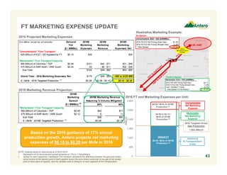 ($ in millions, except per unit amounts) Demand 2016E 2016E 2016E
Fee Marketing Marketing Marketing
($ / MMBtu) Expenses Revenue Expenses, Net
"Unmarketable" Firm Transport
625 BBtu/d of EQT / M3 Appalachia FT $0.15 $35 - $35
"Marketable" Firm Transport Capacity
560 BBtu/d of Columbia / TGP $0.49 $101 $42 - $71 $31 - $59
475 BBtu/d of ANR North / ANR South $0.24 42 $6 - $11 $32 - $36
Sub-Total $144 $48 - $82 $63 - $95
Grand Total - 2016 Marketing Expenses, Net $179 $48 - $82 ~$95 to $125 MM
$ / Mcfe - 2016 Targeted Production (1)
$0.28 $0.08 - $0.13 $0.15 - $0.20
Unmarketable (EQT / M3) ($/MMBtu)
2016 TETCO M2 Pricing (Sold Gas) $1.29
2016 TETCO M2 Pricing (Bought Gas) (1.29)
Total Spread $0.00
43
NOTE: Analysis based on strip pricing as of 03/31/2016.
1. Represents 2016 net production growth guidance of 17% to 1,750 MMcfe/d.
2. Spread for each respective “marketable” firm transport represents the difference between the gas price Antero
would receive at the delivery point of each pipeline versus the price Antero would pay to buy gas at the receipt
point of each piece of capacity, less the variable costs to transport on each segment of firm transportation.
2016 Projected Marketing Expenses:
0
600
1,200
1,800
2,400
3,000
3,600
(BBtu/d)
2016 Targeted Gross
Gas Production
1,865 BBtu/d
$0.06 / Mcfe of 2016E
Production (2)
$0.09 to $0.14 /
Mcfe of 2016E
Production (2)
Utilized FT
$0.45 / Mcfe of 2016E
Production (2)
2016 FT and Marketing Expenses per Unit:
2016 Marketing Revenue Projection:
Based on the 2016 guidance of 17% annual
production growth, Antero projects net marketing
expenses of $0.15 to $0.20 per Mcfe in 2016
Gathering
& Transportation
Costs
Marketable
Net Marketing
Expense
Unmarketable
Net Marketing
Expense
Illustrative Marketing Example:
Positive Spread
No Spread
FT MARKETING EXPENSE UPDATE
Marketable (TCO / TGP) ($/MMBtu)
2016 TGP-500 Pricing (Sold Gas) $2.13
2016 TETCO M2 Pricing (Bought Gas) (1.29)
Less: Variable FT Costs (0.15)
Total Spread ("In the Money") $0.69
2016E
Marketing 2016E Marketing Revenue
Spread Assuming % Volume Mitigated
($ / MMBtu) (2)
30% 50%
"Marketable" Firm Transport Capacity
560 BBtu/d of Columbia / TGP $0.69 $42 $71
475 BBtu/d of ANR North / ANR South $0.12 6 11
Sub-Total $48 $82
$ / Mcfe - 2016E Targeted Production (1)
$0.08 $0.13
 
