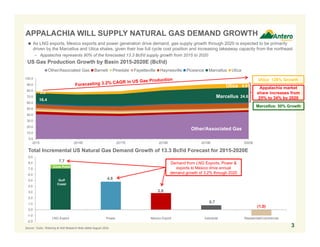 0.0
10.0
20.0
30.0
40.0
50.0
60.0
70.0
80.0
90.0
100.0
2015 2016E 2017E 2018E 2019E 2020E
Other/Associated Gas Barnett Pinedale Fayetteville Haynesville Piceance Marcellus Utica
4.8
2.8
0.7
(1.0)
-2.0
-1.0
0.0
1.0
2.0
3.0
4.0
5.0
6.0
7.0
8.0
9.0
LNG Export Power Mexico Export Industrial Residential/Commercial
7.7
APPALACHIA WILL SUPPLY NATURAL GAS DEMAND GROWTH
3
US Gas Production Growth by Basin 2015-2020E (Bcf/d)
Source: Tudor, Pickering & Holt Research Note dated August 2016.
Total Incremental US Natural Gas Demand Growth of 13.3 Bcf/d Forecast for 2015-2020E
Appalachia market
share increases from
25% to 34% by 2020
Demand from LNG Exports, Power &
exports to Mexico drive annual
demand growth of 3.2% through 2020
 As LNG exports, Mexico exports and power generation drive demand, gas supply growth through 2020 is expected to be primarily
driven by the Marcellus and Utica shales, given their low full cycle cost position and increasing takeaway capacity from the northeast
– Appalachia represents 90% of the forecasted 13.3 Bcf/d supply growth from 2015 to 2020
Utica
Marcellus
Gulf
Coast
Cove Point
Other/Associated Gas
Utica: 128% Growth
Marcellus: 50% Growth
Utica
24.6
6.8
16.4
3.0
 