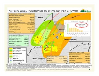 Note: 2015 SEC prices were $2.56/MMBtu for natural gas and $50.13/Bbl for oil on a weighted average Appalachian index basis.
1. Pro forma for third-party pending acreage acquisition announced per press release dated 6/9/2016, updated for exercise of tag along right. 3P reserve additions are unaudited. 14 to 18 Tcf Utica dry resource in WV/PA.
2. 3P reserve pre-tax PV-10 based on annual strip pricing for first 10-years and flat thereafter as of December 31, 2015. NGL pricing assumes 39%, 46% and 48% of WTI strip prices for 2016, 2017 and 2018 and
thereafter, respectively. $1.5 billion 3P PV-10 unaudited estimate for pending acreage acquisition, using 12/31/2015 strip pricing and same year end 2015 assumptions. Strip pre-tax PV-10 is a non-GAAP financial
measure. The standardized measure was $3.2 billion as of 12/31/2015.
3. Virtually all WV/PA Utica Shale net acres are included among the net acres of Marcellus Shale rights as they are stacked pay formations attributable to the same leasehold.
4. Antero and industry rig locations as of 7/22/2016, per RigData.
ANTERO WELL POSITIONED TO DRIVE SUPPLY GROWTH
4
AR COMBINED TOTAL – 12/31/15 RESERVES
Assumes Ethane Rejection
Net Proved Reserves 13.2 Tcfe
Net 3P Reserves(1) 42.1 Tcfe
Strip Pre-Tax 3P PV-10(2) $12.7 Bn
Net 3P Reserves & Resource(1) 57 to 60 Tcfe
Net 3P Liquids(1) 1,377 MMBbls
% Liquids – Net 3P(1) 20%
2Q 2016 Net Production 1,762 MMcfe/d
- 2Q 2016 Net Liquids 75,041 Bbl/d
Net Acres(1)(3) 641,000
Undrilled 3P Locations(1) 4,344
OHIO UTICA SHALE CORE
Net Proved Reserves 1.8 Tcfe
Net 3P Reserves 7.5 Tcfe
Strip Pre-Tax 3P PV-10(2) $2.5 Bn
Net Acres 147,000
Undrilled 3P Locations 814
MARCELLUS SHALE CORE
Net Proved Reserves 11.4 Tcfe
Net 3P Reserves(1) 34.6 Tcfe
Strip Pre-Tax 3P PV-10(2) $10.2 Bn
Net Acres(1) 494,000
Undrilled 3P Locations(1) 3,530
WV/PA UTICA SHALE DRY GAS
Net Resource 14.3 to 17.8 Tcf
Net Acres 231,000
Undrilled Locations 2,269
0
1
2
3
4
5
6
7
RigCount
Operators
SW Marcellus + Utica Rigs(4)
Most Active
Operator
 