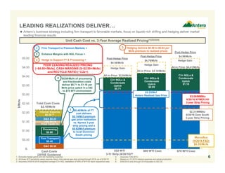 G&C $0.30
C3+ NGLs &
Condensate
Uptick
$0.71
C3+ NGLs &
Condensate
Uptick
$0.95
C3+ NGLs &
Condensate
Uptick
$1.18
Firm Transport
$0.40
Processing
$0.60
Prod Tax$0.15
LOE $0.10
G&A $0.23
Interest Expense
$0.38 (5)
Hedge Gain
Hedge Gain
Hedge Gain
$-
$0.50
$1.00
$1.50
$2.00
$2.50
$3.00
$3.50
$4.00
$4.50
$5.00
1 2 3 4 5
$/Mcfe
PEER LEADING REALIZED PRICING
(~$4.00+/Mcfe), CASH MARGINS ($~$2.50+/Mcfe)
and RECYCLE RATIO (~3.2x+)
$0.60/Mcfe of processing
and fractionation costs
deliver $0.71 to $1.18 per
Mcfe price uptick in a $52
to $70 WTI environment
61. Excludes hedge gains and net marketing expense.
2. All three WTI sensitivity cases assume Henry Hub natural gas strip pricing through 2018, as of 6/30/16.
3. Assumes 2H2016-2018 weighted average C3+ NGL realization of 45% of WTI for each respective case.
 Antero’s business strategy including firm transport to favorable markets, focus on liquids-rich drilling and hedging deliver market
leading financial results
LEADING REALIZATIONS DELIVER…
Cash Costs
(2016E Guidance)
$52 WTI
3-Yr Strip (6/30/16)(6)
$60 WTI Case $70 WTI Case
Post-Hedge Price
$4.58/Mcfe
Post-Hedge Price
$4.79/Mcfe
Post-Hedge Price
$4.99/Mcfe
$3.09/MMBtu
6/30/16 NYMEX HH
3-year Strip Pricing
4. Assumes 1250 BTU.
5. Based on 1H 2016 interest expense and actual production.
6. 6/30/2016 strip through 2018 equates to $52.35.
Marcellus
1H2016 F&D:
$0.55/Mcfe
Total Cash Costs
$2.16/Mcfe
Unit Cash Cost vs. 3-Year Average Realized Pricing(1)(2)(3)(4)
All-in Price: $3.94/Mcfe
All-in Price: $4.18/Mcfe
All-in Price: $4.41/Mcfe
$0.40/Mcfe of FT
cost delivers
$0.14/Mcf premium
gas price realization
vs. Nymex 3-year
strip pricing and a
$0.92/Mcf premium
to local Dominion
South pricing
$3.23/Mcf
Antero Realized Gas Price
$2.31/MMBtu
6/30/16 Dom South
3-year Strip Pricing
2
1
2
3
1
Enhance Margins with NGL Focus +
Firm Transport to Premium Markets +
Hedge to Support FT & Processing =
Hedging delivers $0.58 to $0.64 per
Mcfe premium to realized prices
3
 