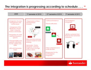 The integration is progressing according to schedule . . .                                                 10




           2009             1st semester of 2010         2nd semestre of 2010
                                                              3o Trimestre      1st semester of 2011



  • Integration of senior
        g                   • Organization of Real
                                g                       • Unified attendance;   •Technological
    management and          and Santander                                       integration;
                                                                                i t    ti
       central areas;       networks;                   • Brand unification;

    • Integration of the
    Wholesale, Private,
      Asset, consumer
   finance and broker;

  • Integration of credit                                                       • All the customers from
   card and insurance                                                           Real turn into Santander
         systems;                                                               customers.
                            •New structure and new
                             New
  • Interoperability and    business model for retail
   platform unification     banking;
   for the cashiers and
           ATMs;            •Santander “Conta
                            Integrada” and Van
  • IPO and Santander       Gogh services for high      • New competences in
         tower;             income clients;             credit decision;

                                                        •Preparation for the
                                                        technological
                                                        integration;
 
