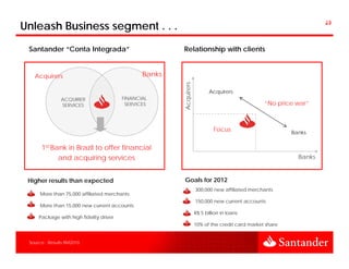 Unleash Business segment . . .
                                                                                                           Unidades (mil)
                                                                                                                      23




 Santander “Conta Integrada”
            Conta Integrada                             Relationship with clients


   Acquirers                                    Banks




                                                        Acquirers
                                                                s
                                                                           Acquirers
               ACQUIRER                  FINANCIAL
               SERVICES                   SERVICES                                               “No price war”



                                                                             Focus                        Banks

      1st Bank in Brazil to offer financial
            and acquiring services                                                                          Banks


 Higher results than expected                            Goals for 2012
                                                                    300,000 new affiliated merchants
      More than 75,000 affiliated merchants
                                                                    150,000 new current accounts
      More than 15,000 new current accounts
                                                                    R$ 5 billion in loans
     Package with high fidelity driver
          g         g         y
                                                                    10% of the credit card market share


 Source : Results 9M2010.
 