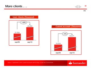 More clients . . .                                                                                                  26


                                                                                                                  IFRS




         Total Clients (Thousand)

                         +10%

                                    24,092                                           Current account (Thousand)


             21,926
                                                                                              +5%
                                                                                                    10,571


             sep/09                sep/10
                                                                                     10,054




                                                                                     sep/09         sep/10




 Source : September, 2010. Current accounts with 30 days, as per the Central Bank.
 