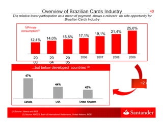 Overview of Brazilian Cards Industry                                                   40
The relative lower participation as a mean of payment shows a relevant up side opportunity for
                                     Brazilian Cards Industry

           %Private                                                                                     25,0%
         consumption(2)                                                                         21,4%
                                                                                        19,1%
                                                     15,8%             17,1%
                   12,4%
                   12 4%            14,0%
                                    14 0%




                       20        20       20      2006                                  2007    2008    2009
                       03        04       05
                     ...but below developed countries (2)



                                                                                                                ~2 x




(1) Source : Abecs and IBGE
           (2) Source: ABECS, Bank of International Settlements, United Nations, IBGE
 