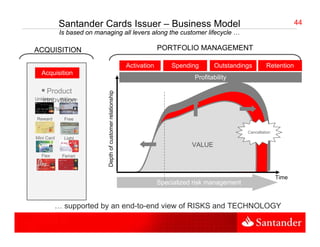 Santander Cards Issuer – Business Model                                                                            44
            Is based on managing all levers along the customer lifecycle …

ACQUISITION                                                                PORTFOLIO MANAGEMENT

                                                              Activation       Spending       Outstandings        Retention
  Acquisition
                                                                                       Profitability

      Product

                                                    ionship
    innovation
Unlimited Platinum

       and…
       and                             ustomer relati
Reward        Free

                                                                                                         Cancellation
Mini Card     Light
                             Depth of cu




                                                                                      VALUE
  Flex       Ferrari



                                                                                                                        Time
                                                                           Specialized risk management


         … supported by an end-to-end view of RISKS and TECHNOLOGY
 
