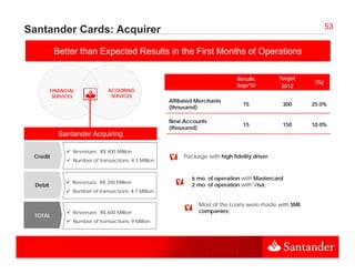 Santander Cards: Acquirer                                                                                         53


    Better than expected results in the first 6 Months of Operations
      Better than Expected Results in the First months of operation

                                                                                  Results         Target
                                                                                                            (%)
                                                                                                            ( )
                                                                                  Sep/10           2012
          FINANCIAL              ACQUIRING
           SERVICES               SERVICES
                                                        Affiliated Merchants
                                                                                    75             300     25.0%
                                                        (thousand)

                                                        New Accounts
                                                        N    A     t
                                                                                    15             150     10.0%
                                                        (thousand)
             Santander Acquiring

                  Revenues: R$ 400 Million
 Credit                                                      Package with high fi
                                                                      i    i   fidelity driver;
                                                                                    i     i
                  Number of transactions: 4.3 Million


                                                                6 mo. of operation with Mastercard
                  Revenues: R$ 200 Million
  Debit                                                         2 mo. of operation with Visa;
                  Number of transactions: 4.7 Million

                                                                   Most of the Loans were made with SME
                  Revenues: R$ 600 Million                         companies;
 TOTAL
                  Number of transactions: 9 Million
 