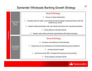 6767
                    Santander Wholesale Banking Growth Strategy
                                                       General Strategy
                                                               Strategy…
                                                       Focus on clients relationship

                           Increase share of wallet, cross-selling and lead strategic transactions/loans with the
            Empresas                                       existents key clients
             (BRL 30-
             250MM)
                            Expand market penetration with new clients and clients with unexplored potential

                                                     Cross-selling to individual clients
Companies




                                   Explore value chain and sector opportunities with large companies


                                                        General Strategy…
                                                 Increase cross-selling and diversification

            Corporate            Expand use of our wholesale and Investment Banking product platforms
            (BRL 250MM
             and above)
               d b    )                                   Increase share of wallet

                                      Continuous active NPL management (recovery and prevention)

                                                     Cross-selling to individual clients
 