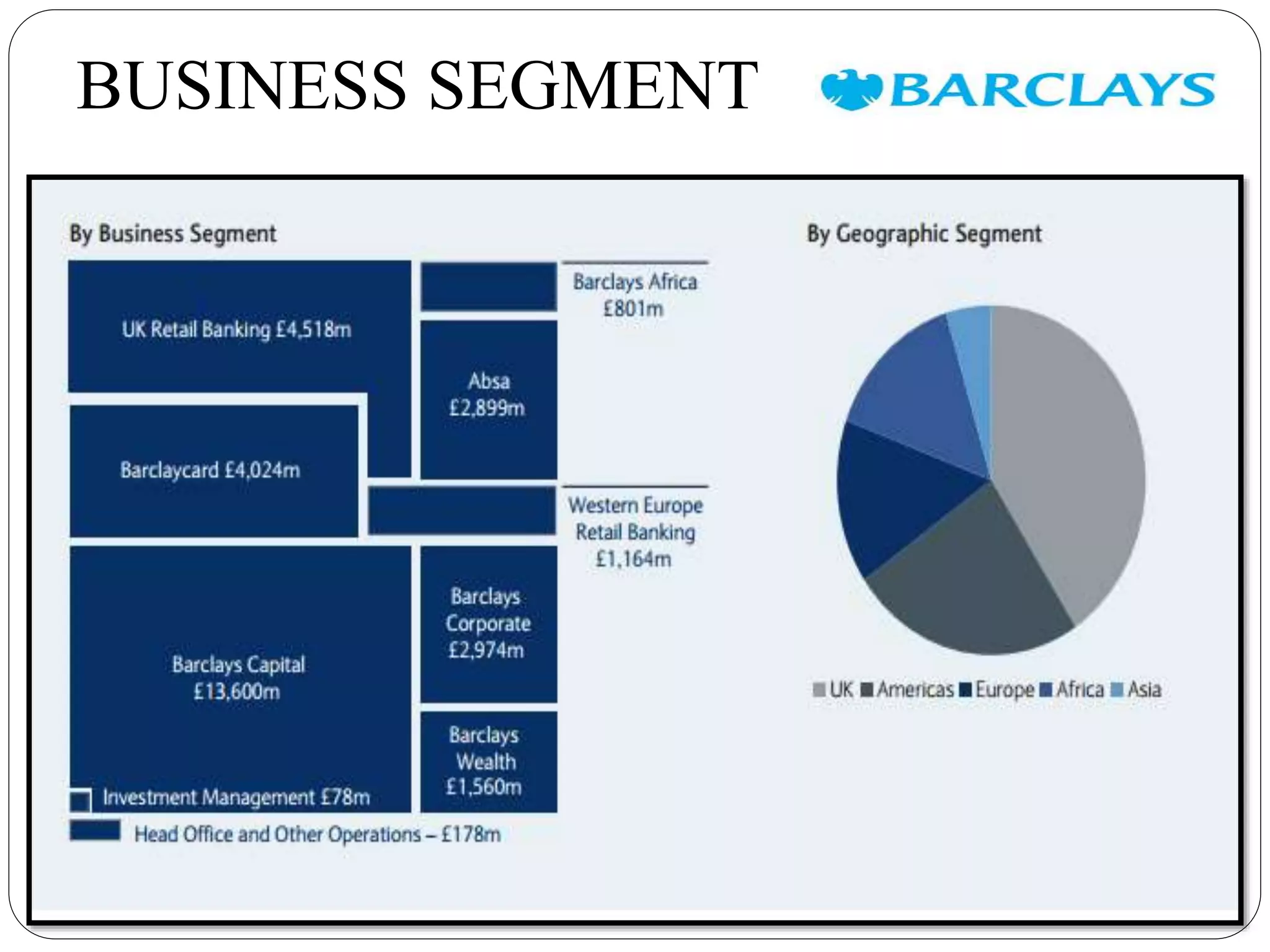 BARCLAYS INVESTMENT BANK PPTX barclays-investment-bank-pptx