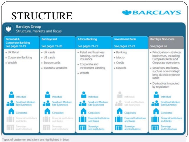 Structuring bank