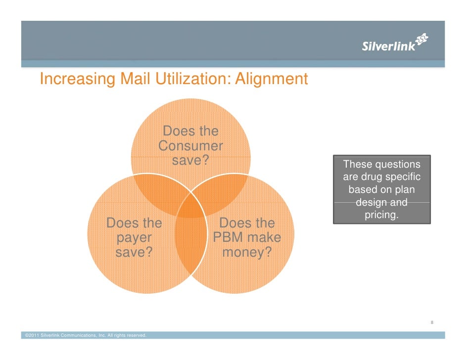 Mail order pharmacy business plan