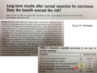 23 yıl  119 hasta
 