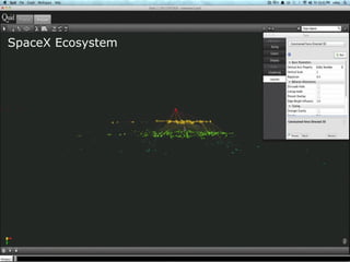 SpaceX Ecosystem

Confidential | ©2013 Quid, Inc.

 