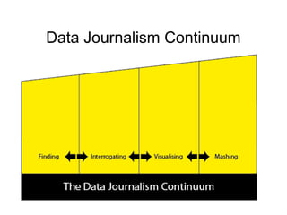 Data Journalism Continuum
 