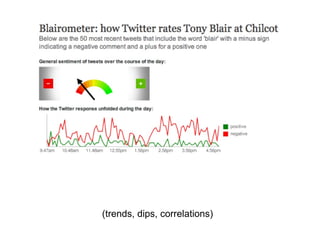 (trends, dips, correlations)
 