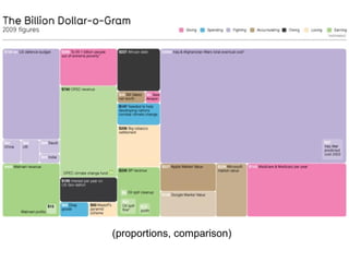 (proportions, comparison)
 