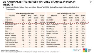 Barc-Nielsen Crisis Consumption Report - Edition 3 | PDF