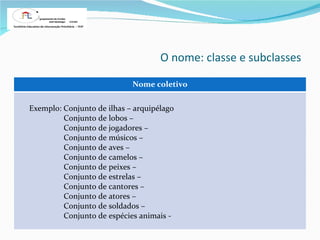 O nome: classe e subclasses  Nome coletivo Exemplo: Conjunto de ilhas – arquipélago Conjunto de lobos –  Conjunto de jogadores –  Conjunto de músicos –  Conjunto de aves –  Conjunto de camelos –  Conjunto de peixes –  Conjunto de estrelas –  Conjunto de cantores –  Conjunto de atores –  Conjunto de soldados –  Conjunto de espécies animais -  