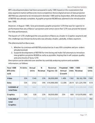 Barco Projection Systems
Page 17
BPS’s development plans had been prepared in early 1989 based on the expectations that
data segment market will become more competitive. Hence digital version of data projector
(BD700) was planned to be introduced in October 1989 and by September, 85% development
of BD700 was already complete. A graphic projector BG800 was planned to be introduced in
late 1990.
However, in August 1989, Sony previewed a graphic projector 1270 that was far superior in
performance than any of Barco’s projectors and rumors were that 1270 was priced the lowest
(for that performance).
The launch of 1270 challenged the very position of Barco as a leader in Graphics segment and
this challenge was thrown by Sony who was already a leader, globally, in Data segment.
The dilemma before Barco was:
1. Whether to continue with BD700 production (as it was 85% complete and pre-orders
already booked)
2. Suspend developments of BD700 for time being and make full attempts to introduce
new graphics projector BG800 as early as possible, hoping that it will surpass quality
and price levels of Sony 1270
One option can be selected over another by carefully analyzing options and available
information, as follows:
Year 1988
BPS Units
sold
% Units Actual
Units
%
Revenue
Revenue
Figures ($)
Projected
Annual
Growth
1989
Units
1989
Revenue
1990
Units
Video 35% 1540 23% $8,050,000 1.40% 1562 $8,162,700 1583
Data 53% 2332 54% $18,900,000 12.30% 2619 $21,224,700 618
% BD600 of
total Data
79% 1842 67% $12,663,000 2069 $14,220,549 2586
Graphics 12% 528 23% $8,050,000 25% 660 $10,670,000 825
% BG400 of
total
Graphics
85% 449 80% $6,440,000 561 $8,050,000 701
 
