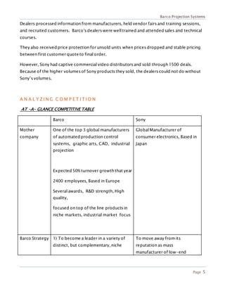 Barco Projection Systems
Page 5
Dealers processed information from manufacturers, held vendor fairs and training sessions,
and recruited customers. Barco’s dealers were well trained and attended sales and technical
courses.
They also received price protection for unsold units when prices dropped and stable pricing
between first customer quote to final order.
However, Sony had captive commercial video distributors and sold through 1500 deals.
Because of the higher volumes of Sony products they sold, the dealers could not do without
Sony’s volumes.
A N A L Y Z I N G C O M P E T I T I O N
AT –A- GLANCE COMPETITIVE TABLE
Barco Sony
Mother
company
One of the top 3 global manufacturers
of automated production control
systems, graphic arts, CAD, industrial
projection
Expected 50% turnover growth that year
2400 employees, Based in Europe
Several awards, R&D strength, High
quality,
focused on top of the line products in
niche markets, industrial market focus
Global Manufacturer of
consumer electronics, Based in
Japan
Barco Strategy 1) To become a leader in a variety of
distinct, but complementary, niche
To move away from its
reputation as mass
manufacturer of low-end
 
