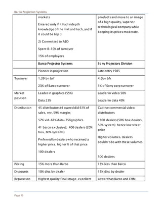 Barco Projection Systems
Page 6
markets
Entered only if it had indepth
knowledge of the mkt and tech, and if
it could be top 3
2) Committed to R&D
Spent 8-10% of turnover
15% of employees
products and move to an image
of a high quality, superior
technological company while
keeping its prices moderate.
Barco Projector Systems Sony Projectors Division
Pioneer in projection Late entry 1985
Turnover 1.39 bn brf
23% of Barco turnover
4.6bn bfr
1% of Sony corp turnover
Market
position
Leader in graphics (55%)
Data 23%
Leader in video 50%
Leader in data 49%
Distribution 45 distributors (4 owned did 61% of
sales, rev, 59% margin;
57% vid-61% data-75%graphics
41 barco exclusive); 400 dealers (20%
box, 80% systems)
Preferred by dealers who received a
higher price, higher % of that price
100 dealers
Captive commercial video
distributors
1500 dealers (50% box dealers,
50% system) hence low street
price
Higher volumes. Dealers
couldn’t do with these volumes
500 dealers
Pricing 15% more than Barco 15% less than Barco
Discounts 10% disc by dealer 15% disc by dealer
Reputation Highest quality final image, excellent Lower than Barco and EHM
 
