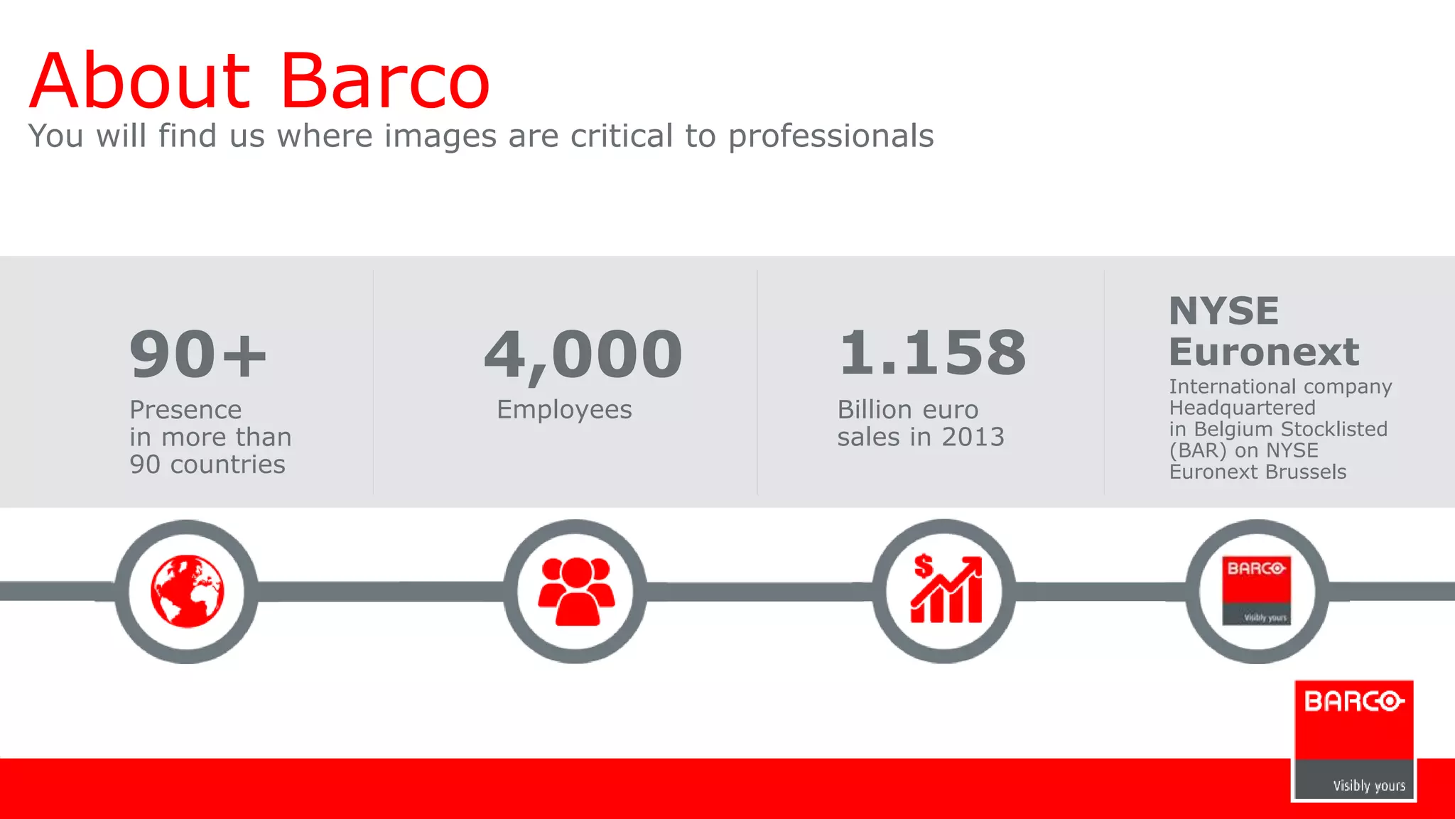 90+
Presence
in more than
90 countries
4,000
Employees
1.158
Billion euro
sales in 2013
NYSE
Euronext
International company
Headquartered
in Belgium Stocklisted
(BAR) on NYSE
Euronext Brussels
About Barco
You will find us where images are critical to professionals
