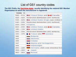 Product Code Country Barcode @.pptx
