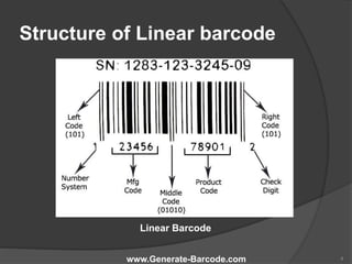 Structure of Linear barcode
www.Generate-Barcode.com 4
Linear Barcode
 