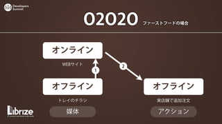 Developers
Summit




                       O2O2O   ファーストフードの場合




             オンライン
              WEBサイト       2
                       1


             オフライン               オフライン
             トレイのチラシ              実店舗で追加注文

               媒体                 アクション
 