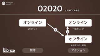 Developers
Summit




                       O2O2O   リブライズの場合




             オンライン                  オンライン
              WEBサイト                 行動のシェア
                          1
                                2


                                    オフライン
                                    本を借りる・寄贈

               媒体                   アクション
 