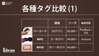 Developers
Summit




             各種タグ比較 (1)
                         価格      リーダ      OS対応

                                        PassBook /
               バーコード    ほぼゼロ    ¥2,000∼
                                           iOS

                NFC    百∼数百円?   ¥4,000∼   Android

                RFID   数十∼数百円? ¥6,000∼
 