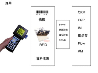 資料收集 條碼 RFID CRM ERP IM 進銷存 Flow KM S erver 網路設備 資安設備 PC/NB 應用 