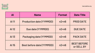 AI Name Format Date Title
AI 11 Production date (YYMMDD) n2+n6 PROD DATE
AI 12 Due date (YYMMDD) n2+n6 DUE DATE
AI 13 Packaging date (YYMMDD) n2+n6 PACK DATE
AI 15 Best before date (YYMMDD) n2+n6
BEST BEFORE
or SELL BY
barcodelive.org
 