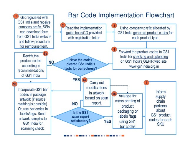 Barcode implementation