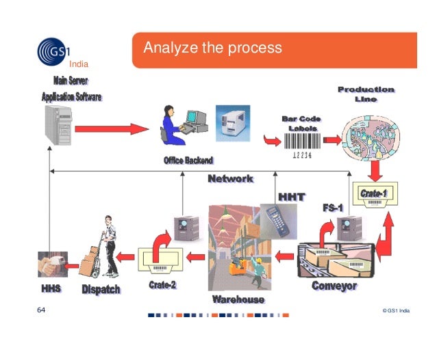 Barcode implementation