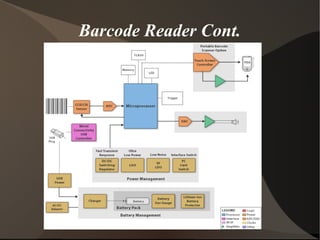 Barcode Reader Cont.
 
