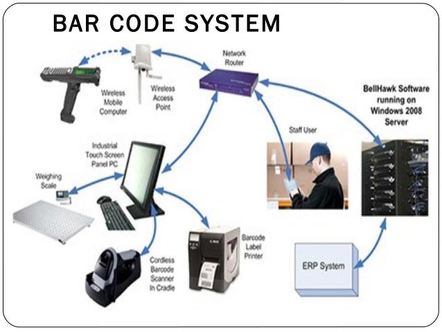 Barcode latest technology1