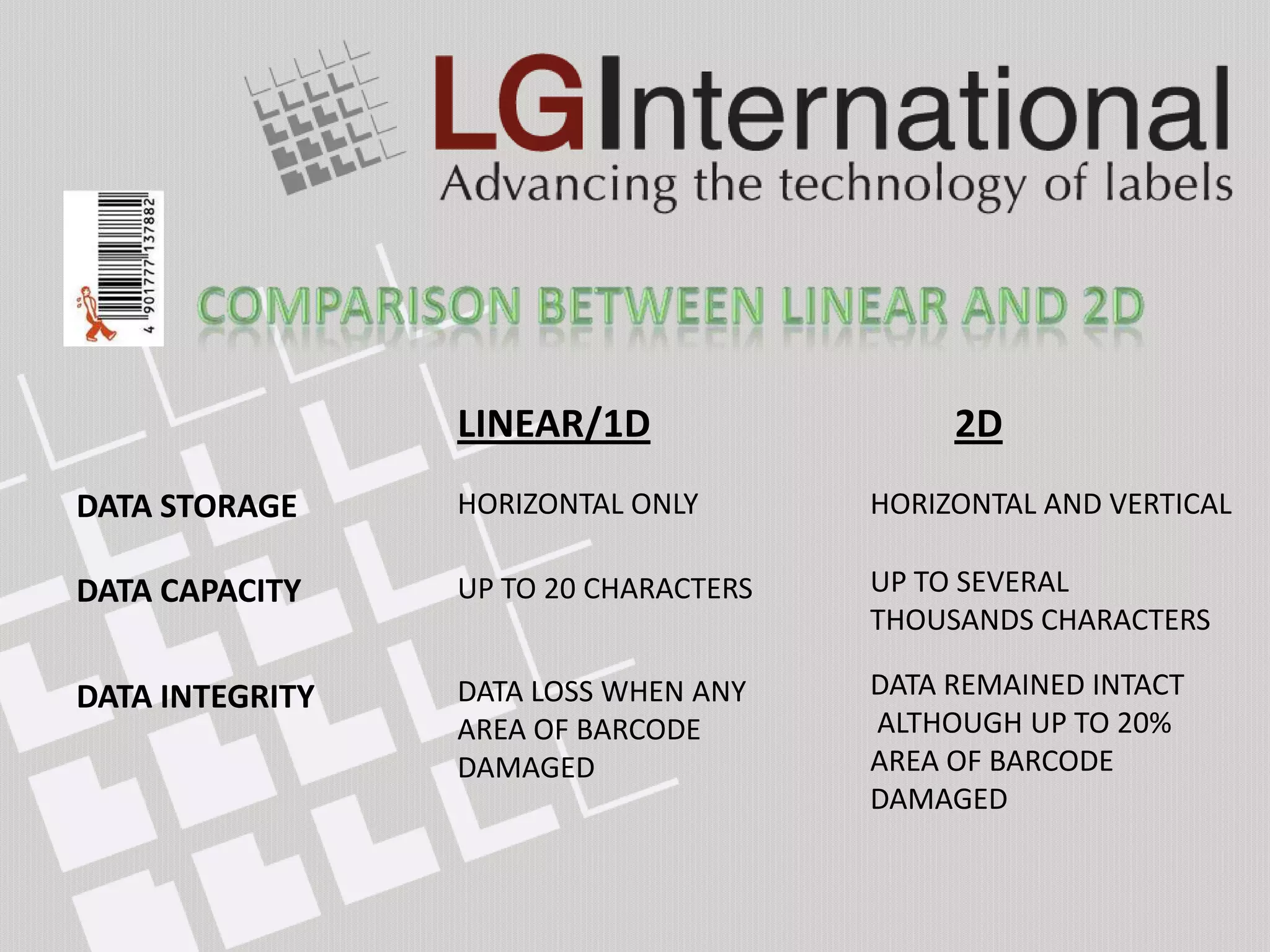 LINEAR/1D                  2D
DATA STORAGE     HORIZONTAL ONLY       HORIZONTAL AND VERTICAL

DATA CAPACITY    UP TO 20 CHARACTERS   UP TO SEVERAL
                                       THOUSANDS CHARACTERS

DATA INTEGRITY   DATA LOSS WHEN ANY    DATA REMAINED INTACT
                 AREA OF BARCODE       ALTHOUGH UP TO 20%
                 DAMAGED               AREA OF BARCODE
                                       DAMAGED
 