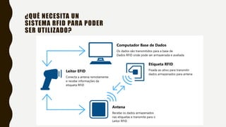 ¿QUÉ NECESITA UN
SISTEMA RFID PARA PODER
SER UTILIZADO?
 