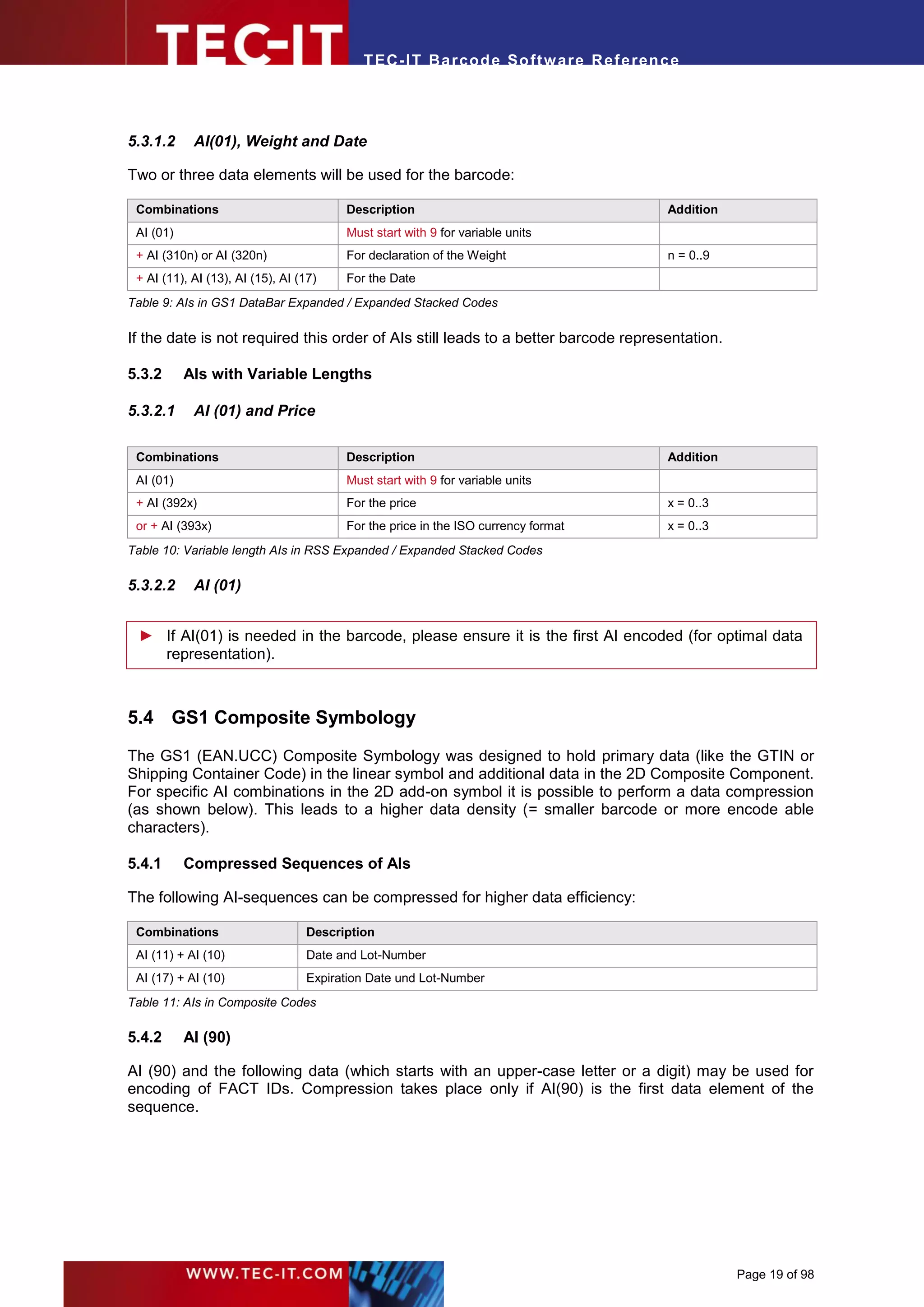 T EC- IT Ba r cod e So ft w are R ef e ren c e




5.3.1.2     AI(01), Weight and Date

Two or three data elements will be used for the barcode:

 Combinations                           Description                                    Addition
 AI (01)                                Must start with 9 for variable units
 + AI (310n) or AI (320n)               For declaration of the Weight                  n = 0..9
 + AI (11), AI (13), AI (15), AI (17)   For the Date
Table 9: AIs in GS1 DataBar Expanded / Expanded Stacked Codes

If the date is not required this order of AIs still leads to a better barcode representation.

5.3.2      AIs with Variable Lengths

5.3.2.1     AI (01) and Price

 Combinations                           Description                                    Addition
 AI (01)                                Must start with 9 for variable units
 + AI (392x)                            For the price                                  x = 0..3
 or + AI (393x)                         For the price in the ISO currency format       x = 0..3
Table 10: Variable length AIs in RSS Expanded / Expanded Stacked Codes

5.3.2.2     AI (01)


 ► If AI(01) is needed in the barcode, please ensure it is the first AI encoded (for optimal data
   representation).



5.4 GS1 Composite Symbology

The GS1 (EAN.UCC) Composite Symbology was designed to hold primary data (like the GTIN or
Shipping Container Code) in the linear symbol and additional data in the 2D Composite Component.
For specific AI combinations in the 2D add-on symbol it is possible to perform a data compression
(as shown below). This leads to a higher data density (= smaller barcode or more encode able
characters).

5.4.1      Compressed Sequences of AIs

The following AI-sequences can be compressed for higher data efficiency:

 Combinations                     Description
 AI (11) + AI (10)                Date and Lot-Number
 AI (17) + AI (10)                Expiration Date und Lot-Number
Table 11: AIs in Composite Codes

5.4.2      AI (90)

AI (90) and the following data (which starts with an upper-case letter or a digit) may be used for
encoding of FACT IDs. Compression takes place only if AI(90) is the first data element of the
sequence.




                                                                                                  Page 19 of 98
 