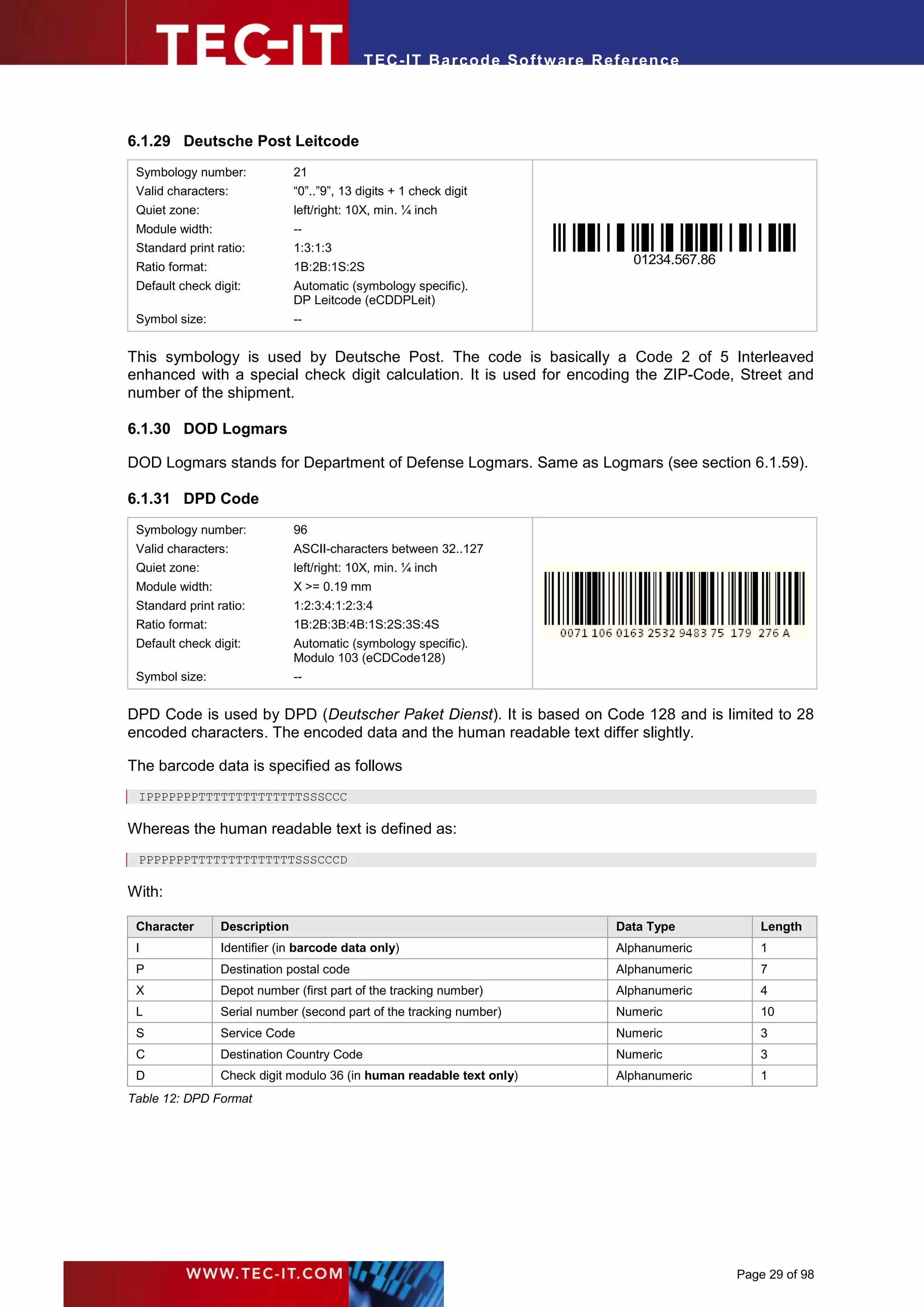 T EC- IT Ba r cod e So ft w are R ef e ren c e




6.1.29 Deutsche Post Leitcode
 Symbology number:             21
 Valid characters:             “0”..”9”, 13 digits + 1 check digit
 Quiet zone:                   left/right: 10X, min. ¼ inch
 Module width:                 --
 Standard print ratio:         1:3:1:3
                                                                                    01234.567.86
 Ratio format:                 1B:2B:1S:2S
 Default check digit:          Automatic (symbology specific).
                               DP Leitcode (eCDDPLeit)
 Symbol size:                  --


This symbology is used by Deutsche Post. The code is basically a Code 2 of 5 Interleaved
enhanced with a special check digit calculation. It is used for encoding the ZIP-Code, Street and
number of the shipment.

6.1.30 DOD Logmars

DOD Logmars stands for Department of Defense Logmars. Same as Logmars (see section 6.1.59).

6.1.31 DPD Code
 Symbology number:             96
 Valid characters:             ASCII-characters between 32..127
 Quiet zone:                   left/right: 10X, min. ¼ inch
 Module width:                 X >= 0.19 mm
 Standard print ratio:         1:2:3:4:1:2:3:4
 Ratio format:                 1B:2B:3B:4B:1S:2S:3S:4S
 Default check digit:          Automatic (symbology specific).
                               Modulo 103 (eCDCode128)
 Symbol size:                  --


DPD Code is used by DPD (Deutscher Paket Dienst). It is based on Code 128 and is limited to 28
encoded characters. The encoded data and the human readable text differ slightly.

The barcode data is specified as follows
 IPPPPPPPTTTTTTTTTTTTTTSSSCCC

Whereas the human readable text is defined as:
 PPPPPPPTTTTTTTTTTTTTTSSSCCCD

With:

 Character       Description                                                     Data Type             Length
 I               Identifier (in barcode data only)                               Alphanumeric          1
 P               Destination postal code                                         Alphanumeric          7
 X               Depot number (first part of the tracking number)                Alphanumeric          4
 L               Serial number (second part of the tracking number)              Numeric               10
 S               Service Code                                                    Numeric               3
 C               Destination Country Code                                        Numeric               3
 D               Check digit modulo 36 (in human readable text only)             Alphanumeric          1
Table 12: DPD Format




                                                                                                   Page 29 of 98
 