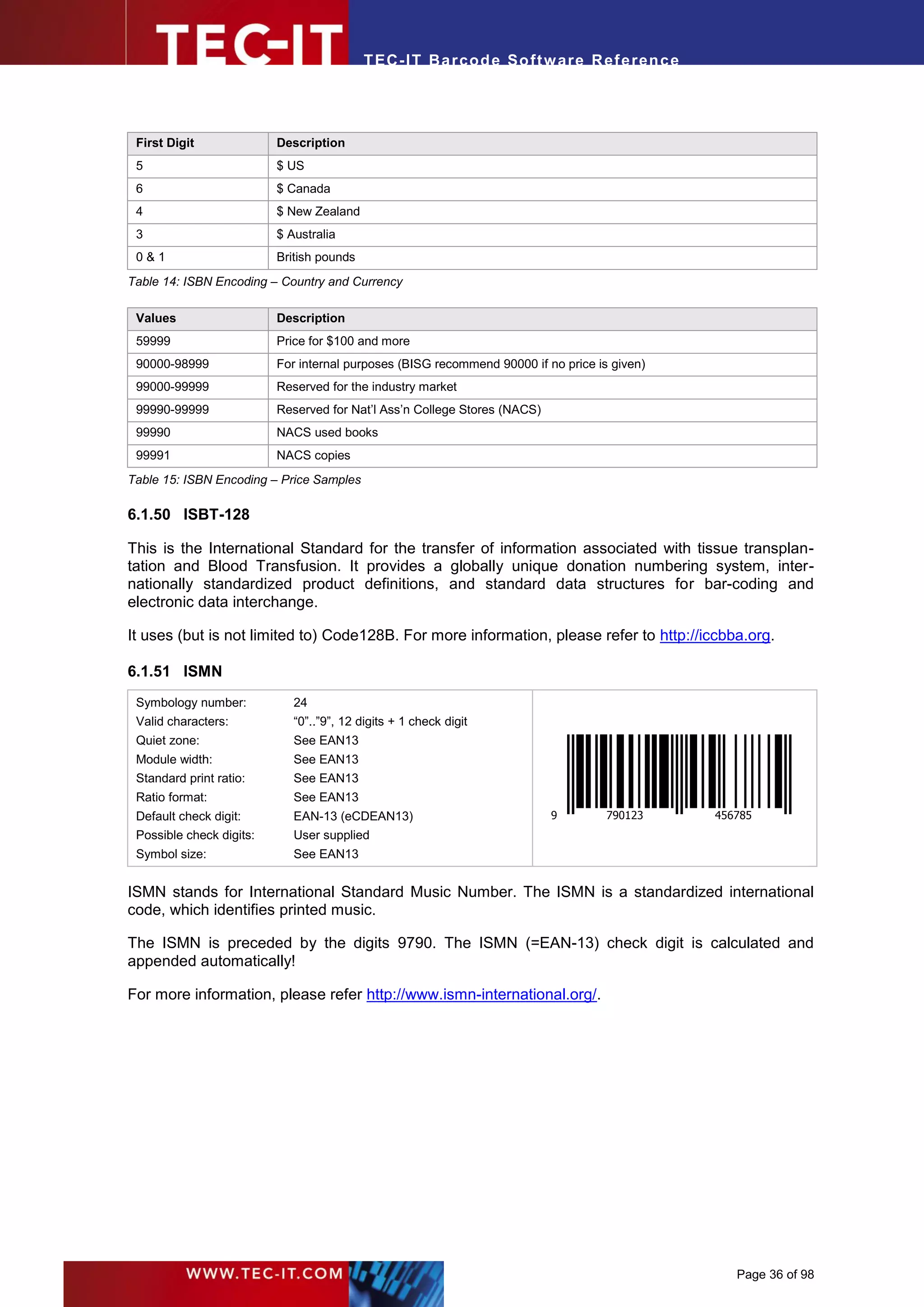 T EC- IT Ba r cod e So ft w are R ef e ren c e




 First Digit              Description
 5                        $ US
 6                        $ Canada
 4                        $ New Zealand
 3                        $ Australia
 0&1                      British pounds
Table 14: ISBN Encoding – Country and Currency

 Values                   Description
 59999                    Price for $100 and more
 90000-98999              For internal purposes (BISG recommend 90000 if no price is given)
 99000-99999              Reserved for the industry market
 99990-99999              Reserved for Nat’l Ass’n College Stores (NACS)
 99990                    NACS used books
 99991                    NACS copies
Table 15: ISBN Encoding – Price Samples

6.1.50 ISBT-128

This is the International Standard for the transfer of information associated with tissue transplan-
tation and Blood Transfusion. It provides a globally unique donation numbering system, inter-
nationally standardized product definitions, and standard data structures for bar-coding and
electronic data interchange.

It uses (but is not limited to) Code128B. For more information, please refer to http://iccbba.org.

6.1.51 ISMN
 Symbology number:           24
 Valid characters:           “0”..”9”, 12 digits + 1 check digit
 Quiet zone:                 See EAN13
 Module width:               See EAN13
 Standard print ratio:       See EAN13
 Ratio format:               See EAN13
 Default check digit:        EAN-13 (eCDEAN13)                             9        790123    456785
 Possible check digits:      User supplied
 Symbol size:                See EAN13


ISMN stands for International Standard Music Number. The ISMN is a standardized international
code, which identifies printed music.

The ISMN is preceded by the digits 9790. The ISMN (=EAN-13) check digit is calculated and
appended automatically!

For more information, please refer http://www.ismn-international.org/.




                                                                                                 Page 36 of 98
 