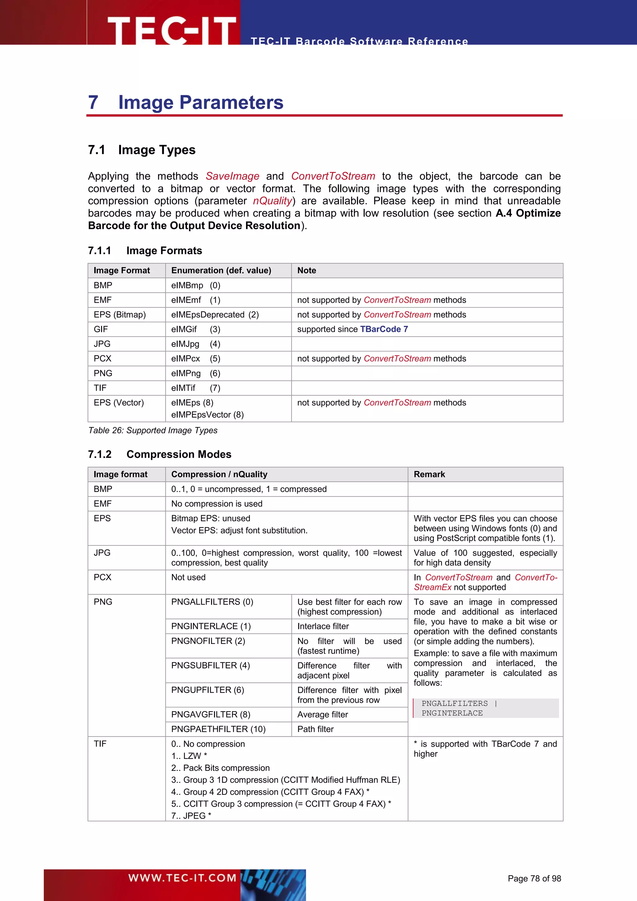 T EC- IT Ba r cod e So ft w are R ef e ren c e




7       Image Parameters

7.1 Image Types
Applying the methods SaveImage and ConvertToStream to the object, the barcode can be
converted to a bitmap or vector format. The following image types with the corresponding
compression options (parameter nQuality) are available. Please keep in mind that unreadable
barcodes may be produced when creating a bitmap with low resolution (see section A.4 Optimize
Barcode for the Output Device Resolution).

7.1.1    Image Formats
 Image Format      Enumeration (def. value)          Note
 BMP               eIMBmp (0)
 EMF               eIMEmf     (1)                    not supported by ConvertToStream methods
 EPS (Bitmap)      eIMEpsDeprecated (2)              not supported by ConvertToStream methods
 GIF               eIMGif     (3)                    supported since TBarCode 7
 JPG               eIMJpg     (4)
 PCX               eIMPcx     (5)                    not supported by ConvertToStream methods
 PNG               eIMPng     (6)
 TIF               eIMTif     (7)
 EPS (Vector)      eIMEps (8)                        not supported by ConvertToStream methods
                   eIMPEpsVector (8)
Table 26: Supported Image Types

7.1.2    Compression Modes
 Image format      Compression / nQuality                                           Remark
 BMP               0..1, 0 = uncompressed, 1 = compressed
 EMF               No compression is used
 EPS               Bitmap EPS: unused                                               With vector EPS files you can choose
                   Vector EPS: adjust font substitution.                            between using Windows fonts (0) and
                                                                                    using PostScript compatible fonts (1).
 JPG               0..100, 0=highest compression, worst quality, 100 =lowest        Value of 100 suggested, especially
                   compression, best quality                                        for high data density
 PCX               Not used                                                         In ConvertToStream and ConvertTo-
                                                                                    StreamEx not supported
 PNG               PNGALLFILTERS (0)                 Use best filter for each row   To save an image in compressed
                                                     (highest compression)          mode and additional as interlaced
                                                                                    file, you have to make a bit wise or
                   PNGINTERLACE (1)                  Interlace filter
                                                                                    operation with the defined constants
                   PNGNOFILTER (2)                   No filter will be       used   (or simple adding the numbers).
                                                     (fastest runtime)              Example: to save a file with maximum
                   PNGSUBFILTER (4)                  Difference     filter   with   compression and interlaced, the
                                                     adjacent pixel                 quality parameter is calculated as
                                                                                    follows:
                   PNGUPFILTER (6)                   Difference filter with pixel
                                                     from the previous row            PNGALLFILTERS |
                   PNGAVGFILTER (8)                  Average filter                   PNGINTERLACE
                   PNGPAETHFILTER (10)               Path filter
 TIF               0.. No compression                                               * is supported with TBarCode 7 and
                   1.. LZW *                                                        higher
                   2.. Pack Bits compression
                   3.. Group 3 1D compression (CCITT Modified Huffman RLE)
                   4.. Group 4 2D compression (CCITT Group 4 FAX) *
                   5.. CCITT Group 3 compression (= CCITT Group 4 FAX) *
                   7.. JPEG *




                                                                                                            Page 78 of 98
 